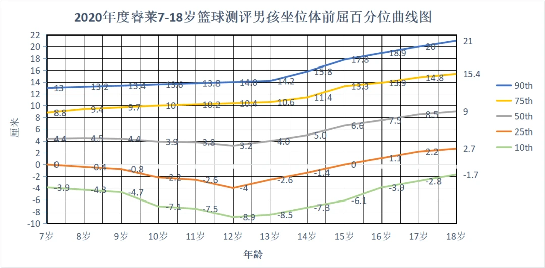 业余爱好者如何利用智能工具提升篮球水平_2